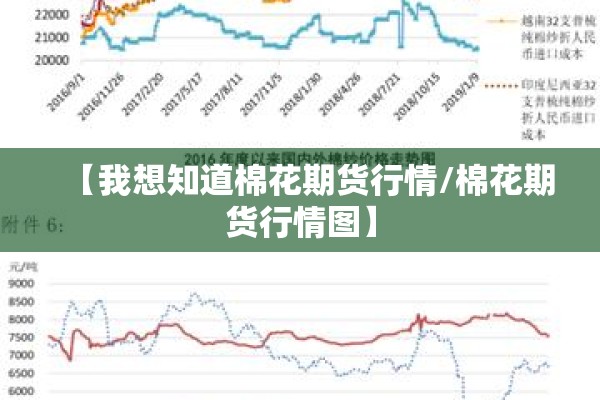 【我想知道棉花期货行情/棉花期货行情图】 【我想知道棉花期货行情/棉花期货行情图】