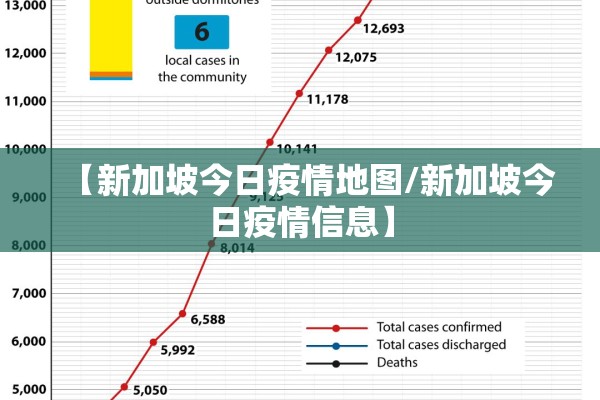 【新加坡今日疫情地图/新加坡今日疫情信息】