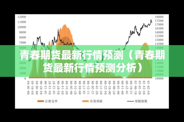 青春期货最新行情预测（青春期货最新行情预测分析）