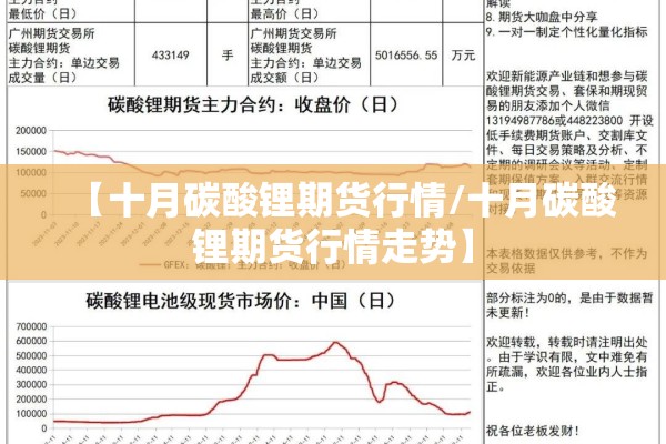 【十月碳酸锂期货行情/十月碳酸锂期货行情走势】 【十月碳酸锂期货行情/十月碳酸锂期货行情走势】