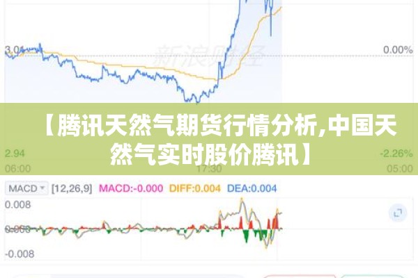 【腾讯天然气期货行情分析,中国天然气实时股价腾讯】 【腾讯天然气期货行情分析,中国天然气实时股价腾讯】