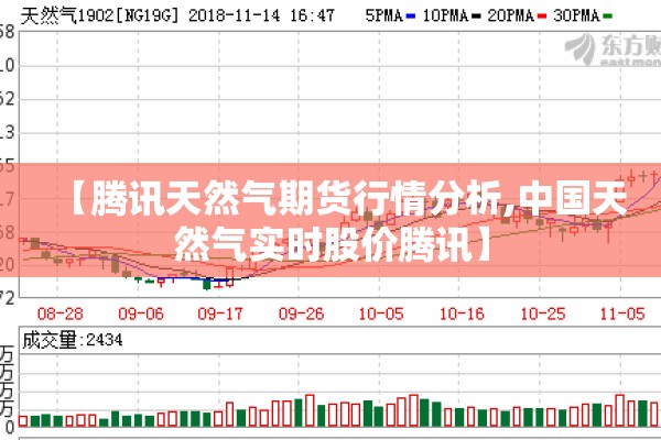【腾讯天然气期货行情分析,中国天然气实时股价腾讯】 【腾讯天然气期货行情分析,中国天然气实时股价腾讯】