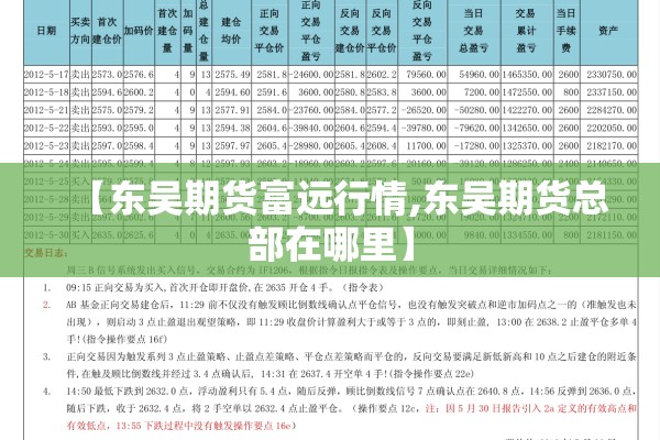 【东吴期货富远行情,东吴期货总部在哪里】