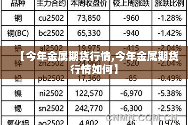 【今年金属期货行情,今年金属期货行情如何】