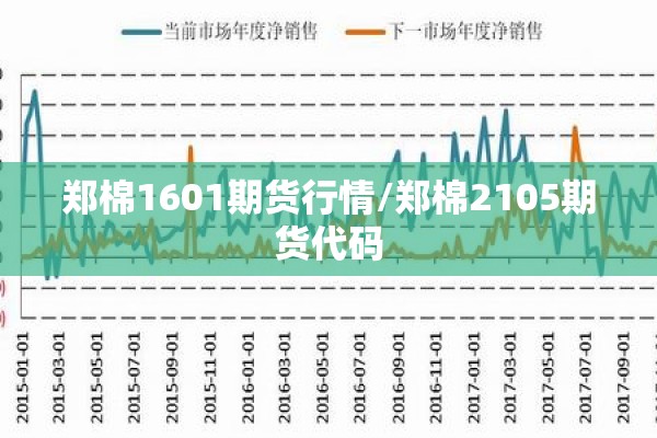 郑棉1601期货行情/郑棉2105期货代码 郑棉1601期货行情/郑棉2105期货代码