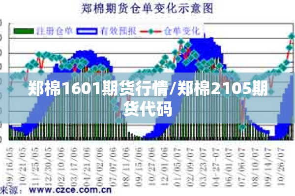 郑棉1601期货行情/郑棉2105期货代码 郑棉1601期货行情/郑棉2105期货代码