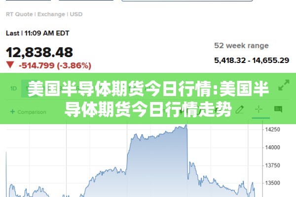 美国半导体期货今日行情:美国半导体期货今日行情走势