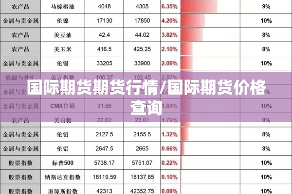 国际期货期货行情/国际期货价格查询 国际期货期货行情/国际期货价格查询