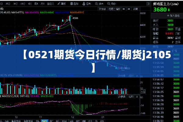 【0521期货今日行情/期货j2105】