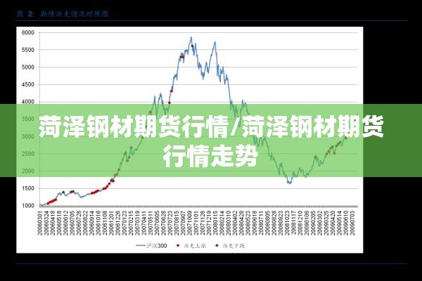菏泽钢材期货行情/菏泽钢材期货行情走势 菏泽钢材期货行情/菏泽钢材期货行情走势