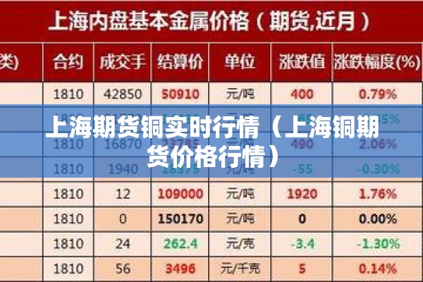 上海期货铜实时行情(上海铜期货价格行情) 上海期货铜实时行情(上海铜期货价格行情)