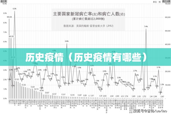 历史疫情（历史疫情有哪些）