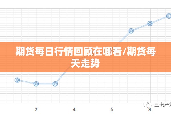 期货每日行情回顾在哪看/期货每天走势 期货每日行情回顾在哪看/期货每天走势