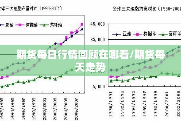 期货每日行情回顾在哪看/期货每天走势 期货每日行情回顾在哪看/期货每天走势