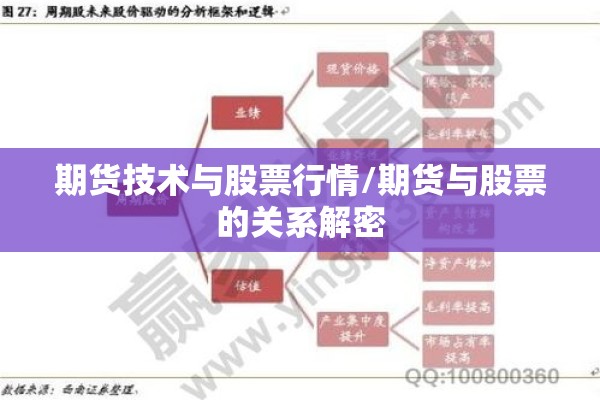 期货技术与股票行情/期货与股票的关系解密 期货技术与股票行情/期货与股票的关系解密