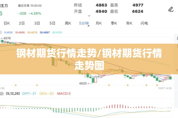 钢材期货行情走势/钢材期货行情走势图 钢材期货行情走势/钢材期货行情走势图
