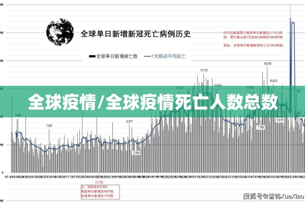 全球疫情/全球疫情死亡人数总数 全球疫情/全球疫情死亡人数总数