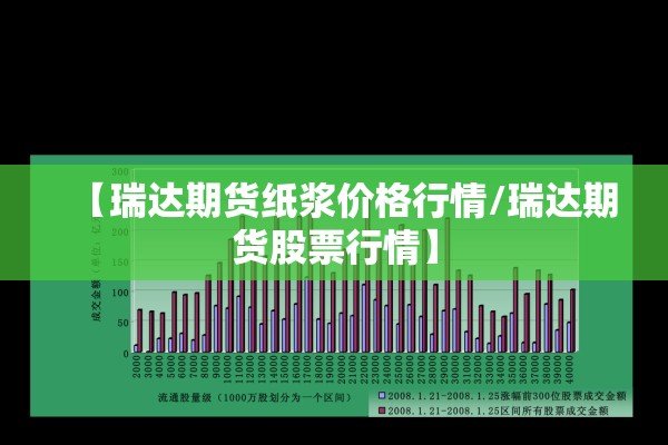 【瑞达期货纸浆价格行情/瑞达期货股票行情】 【瑞达期货纸浆价格行情/瑞达期货股票行情】
