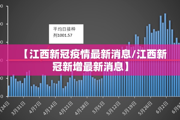 【江西新冠疫情最新消息/江西新冠新增最新消息】