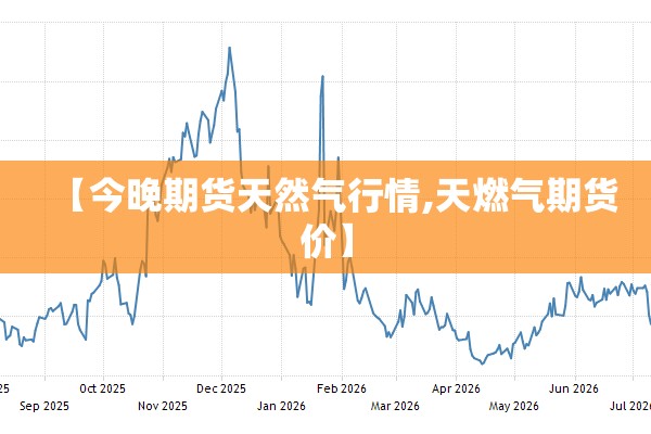 【今晚期货天然气行情,天燃气期货价】