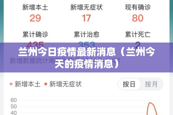 兰州今日疫情最新消息(兰州今天的疫情消息) 兰州今日疫情最新消息(兰州今天的疫情消息)