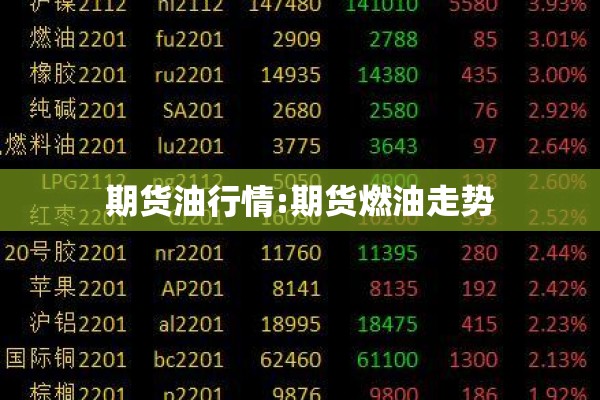 期货油行情:期货燃油走势