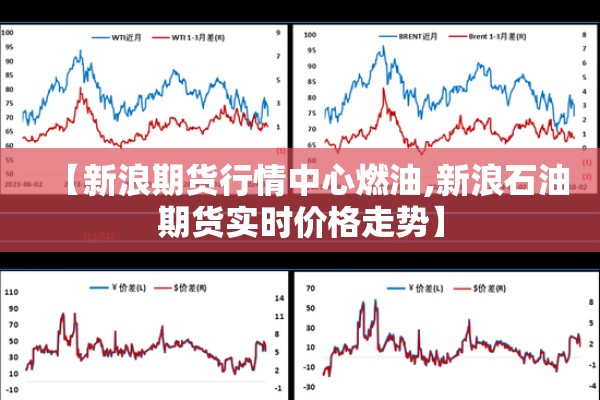 【新浪期货行情中心燃油,新浪石油期货实时价格走势】 【新浪期货行情中心燃油,新浪石油期货实时价格走势】