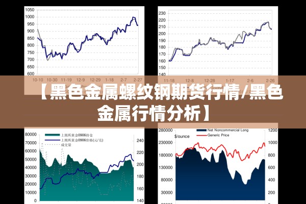 【黑色金属螺纹钢期货行情/黑色金属行情分析】 【黑色金属螺纹钢期货行情/黑色金属行情分析】
