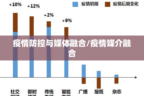 疫情防控与媒体融合/疫情媒介融合