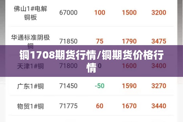 铜1708期货行情/铜期货价格行情