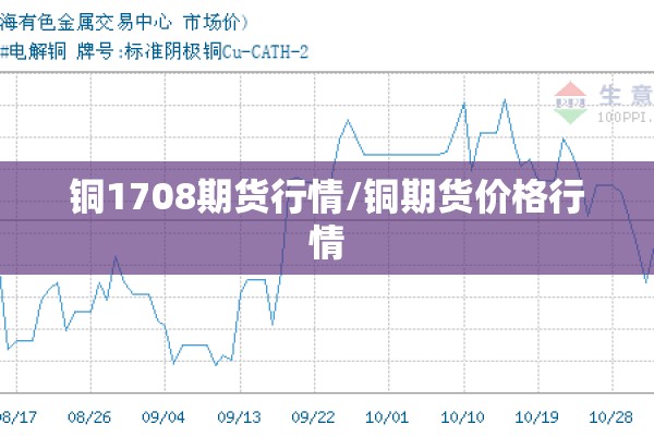 铜1708期货行情/铜期货价格行情
