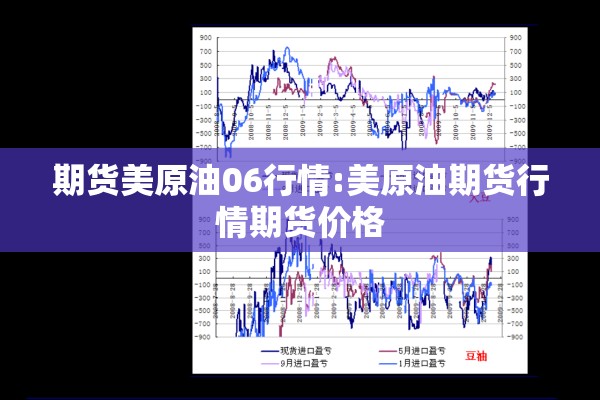 期货美原油06行情:美原油期货行情期货价格