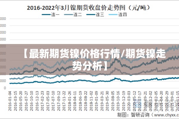 【最新期货镍价格行情/期货镍走势分析】