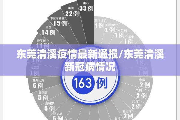 东莞清溪疫情最新通报/东莞清溪新冠病情况