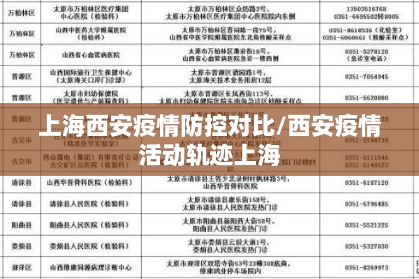 上海西安疫情防控对比/西安疫情活动轨迹上海 上海西安疫情防控对比/西安疫情活动轨迹上海