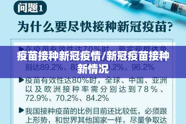 疫苗接种新冠疫情/新冠疫苗接种新情况 疫苗接种新冠疫情/新冠疫苗接种新情况