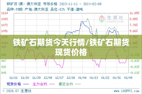 铁矿石期货今天行情/铁矿石期货现货价格