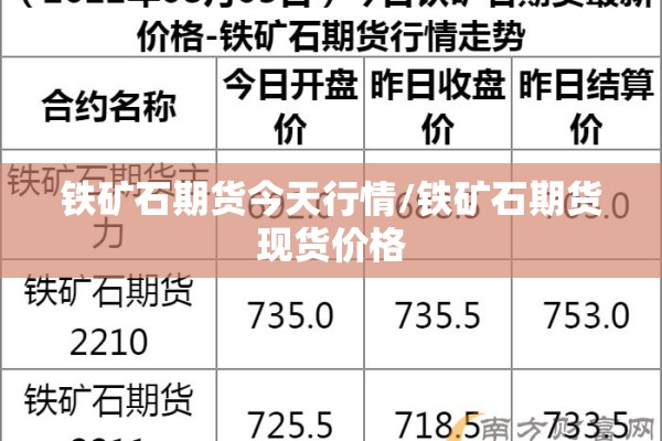 铁矿石期货今天行情/铁矿石期货现货价格