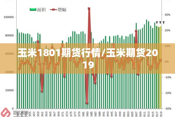 玉米1801期货行情/玉米期货2019