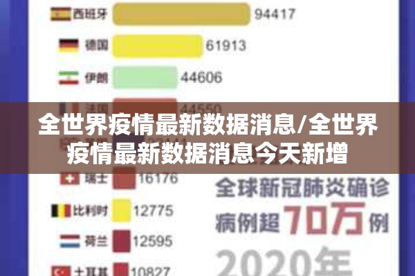 全世界疫情最新数据消息/全世界疫情最新数据消息今天新增