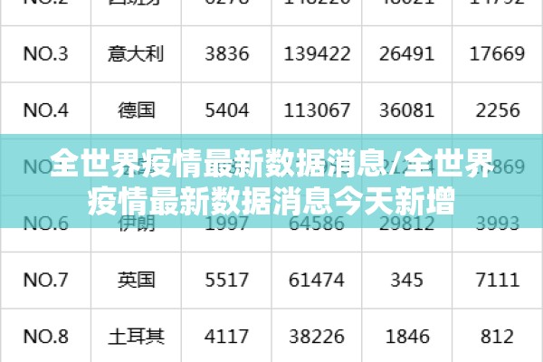 全世界疫情最新数据消息/全世界疫情最新数据消息今天新增