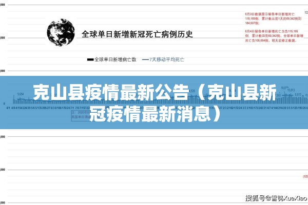 克山县疫情最新公告(克山县新冠疫情最新消息) 克山县疫情最新公告(克山县新冠疫情最新消息)