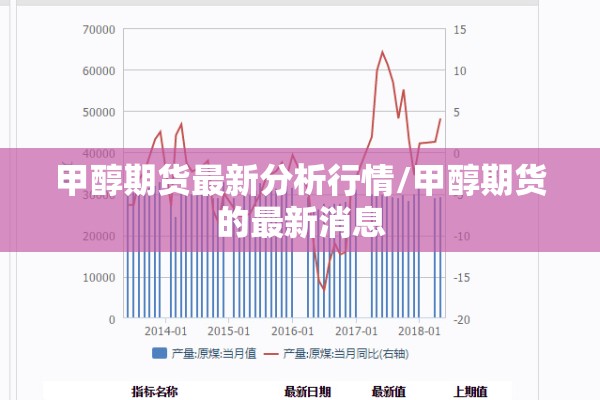 甲醇期货最新分析行情/甲醇期货的最新消息