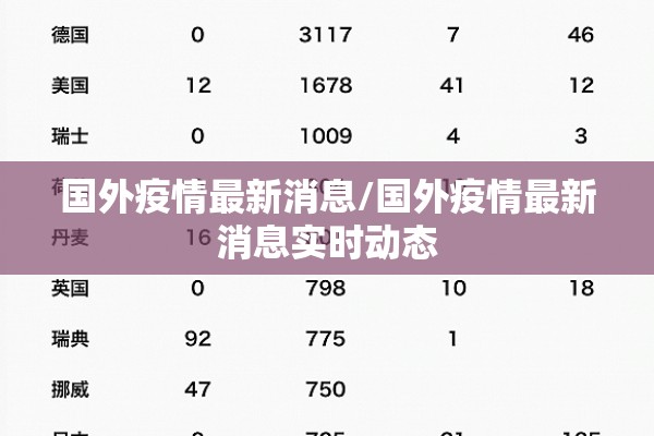 国外疫情最新消息/国外疫情最新消息实时动态
