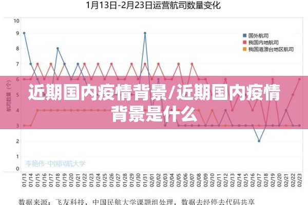 近期国内疫情背景/近期国内疫情背景是什么