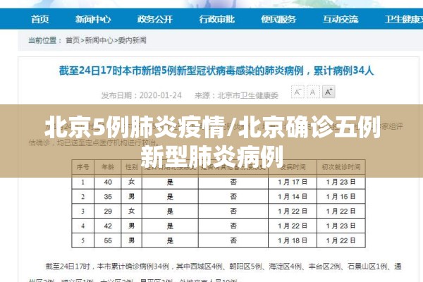 北京5例肺炎疫情/北京确诊五例新型肺炎病例 北京5例肺炎疫情/北京确诊五例新型肺炎病例
