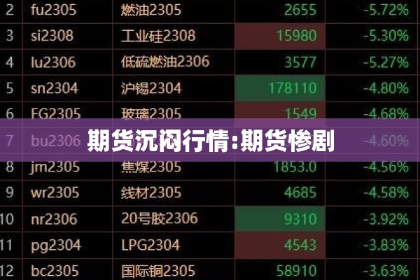 期货沉闷行情:期货惨剧