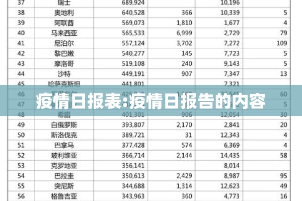 疫情日报表:疫情日报告的内容 疫情日报表:疫情日报告的内容