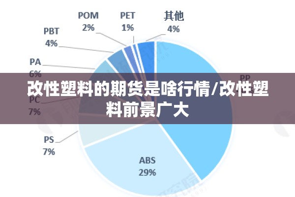 改性塑料的期货是啥行情/改性塑料前景广大 改性塑料的期货是啥行情/改性塑料前景广大