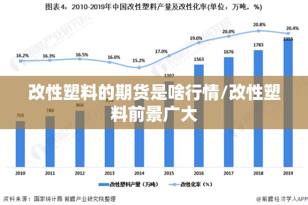 改性塑料的期货是啥行情/改性塑料前景广大 改性塑料的期货是啥行情/改性塑料前景广大